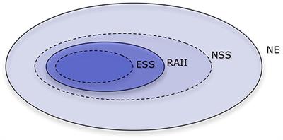 No Strategy Can Win in the Repeated Prisoner's Dilemma: Linking Game Theory and Computer Simulations